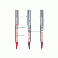 Eppendorf ep Dualfilter TIPS,sterile and PCR clean